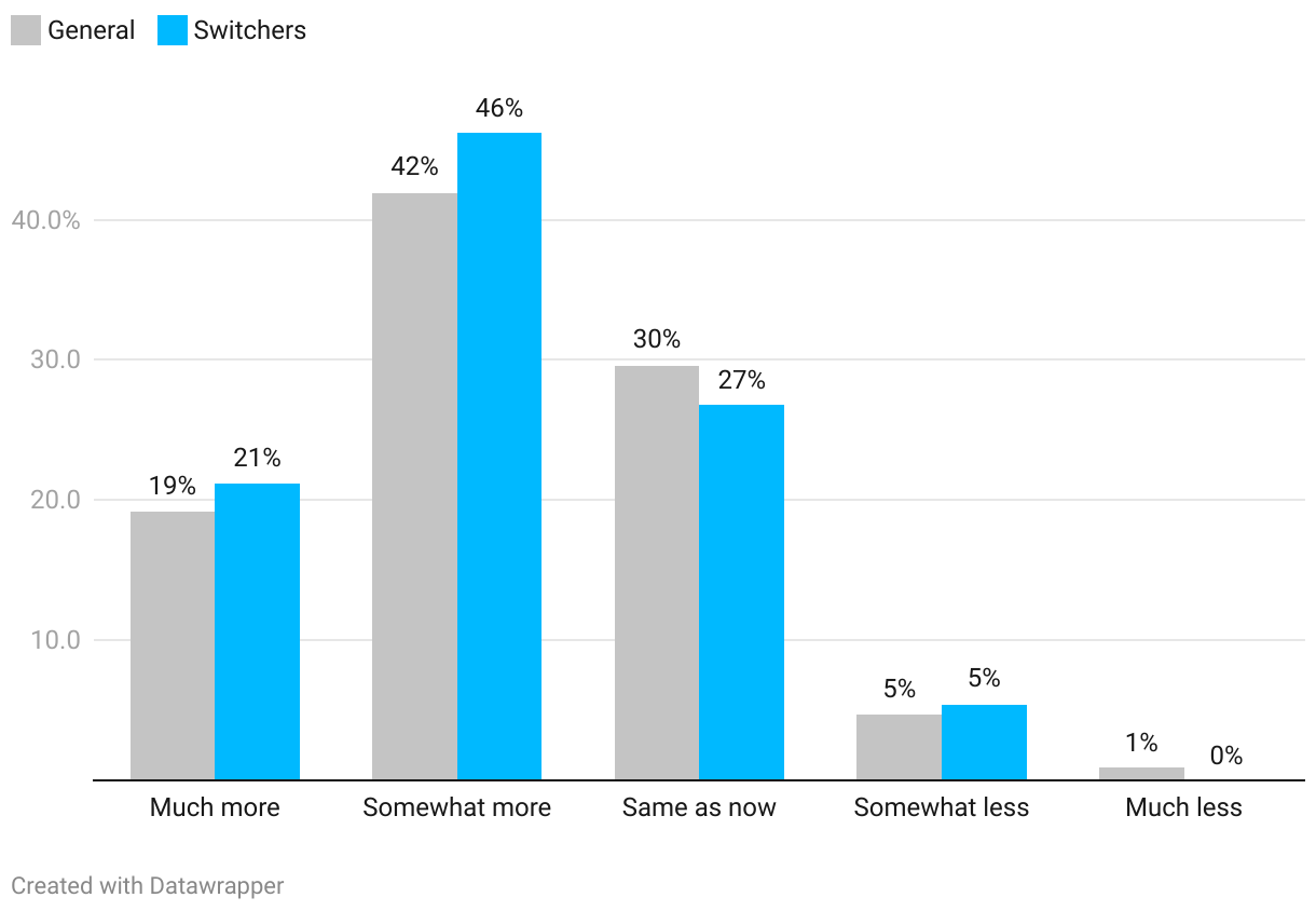 Chart — open interactive version
