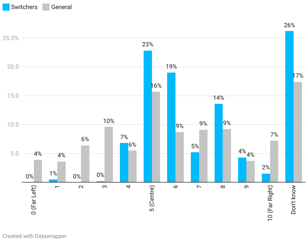 Chart — open interactive version