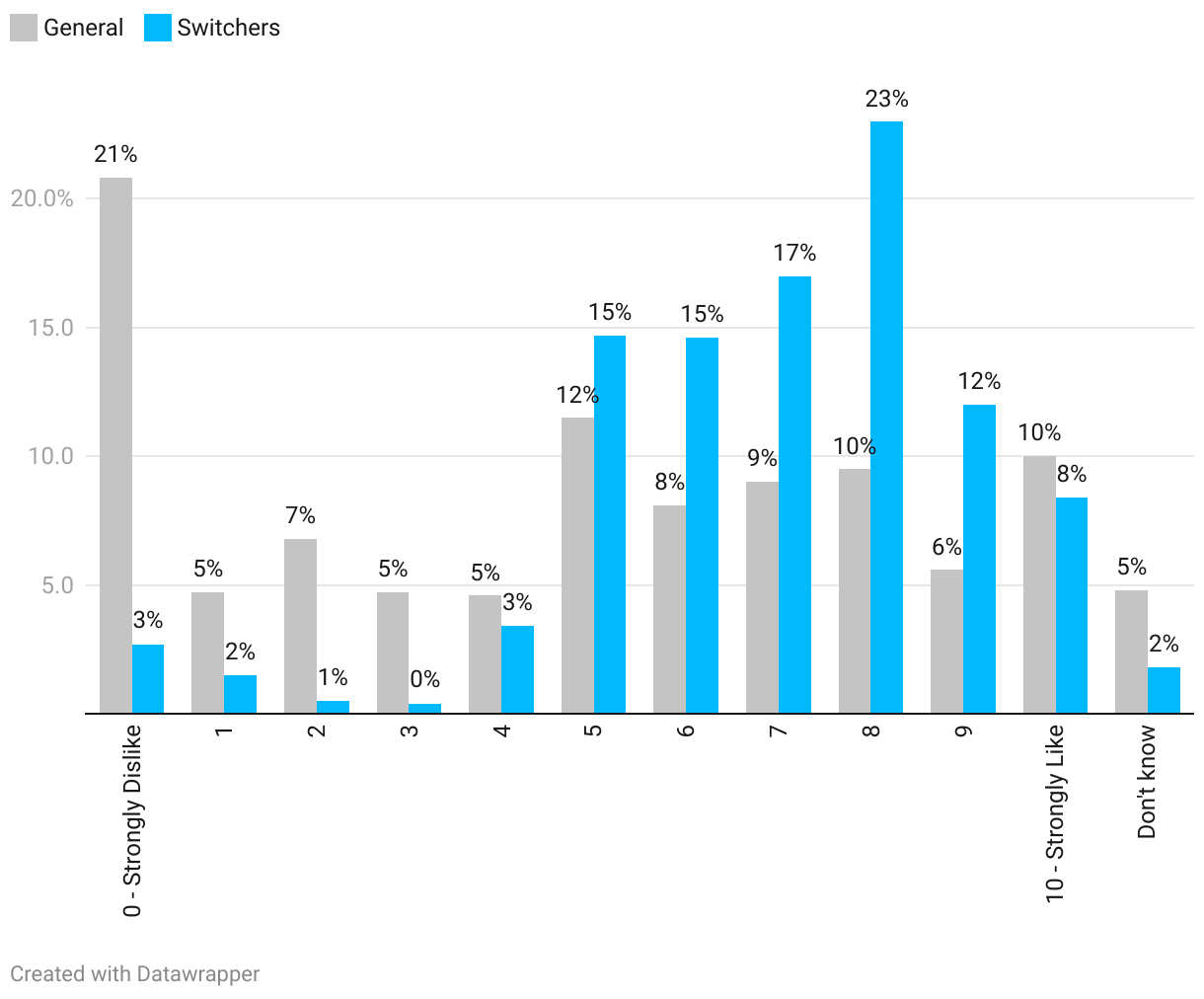 Chart — open interactive version