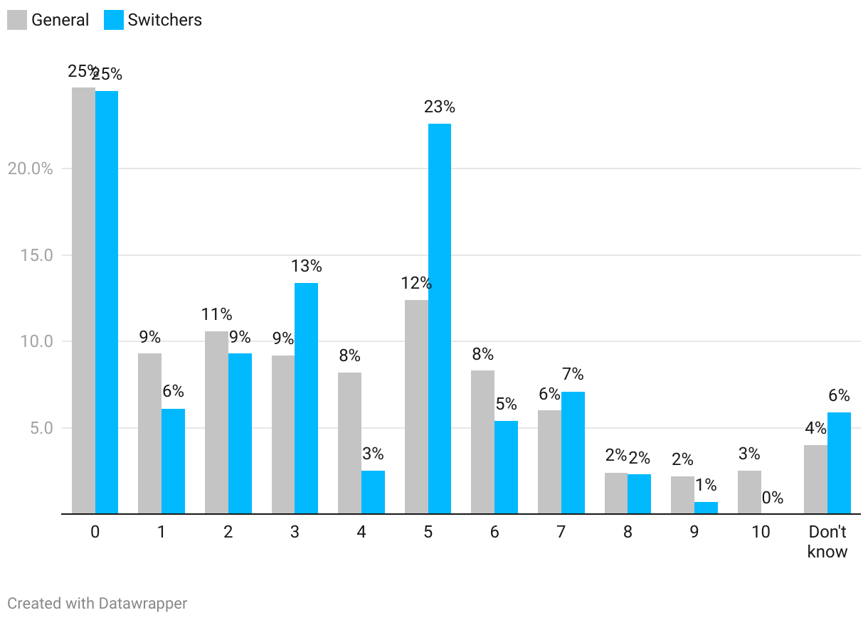 Chart — open interactive version