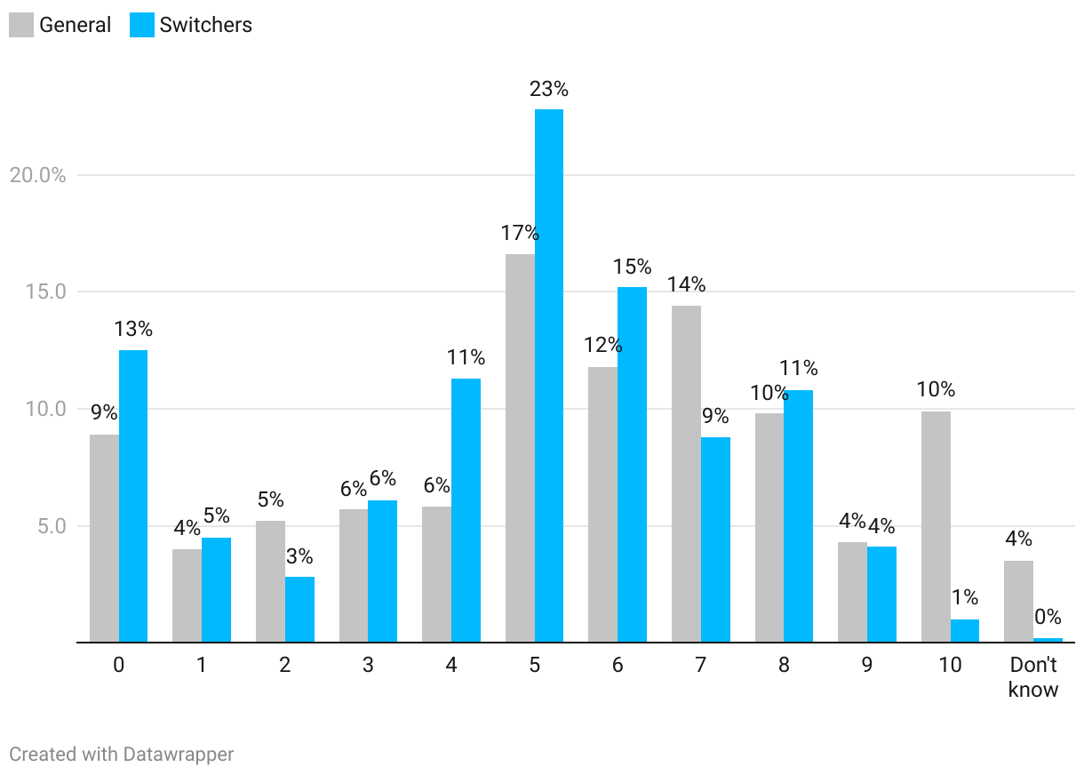 Chart — open interactive version
