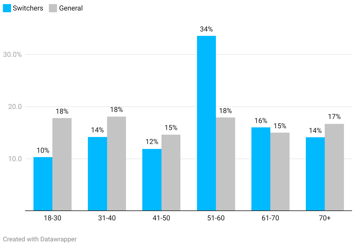 Chart — open interactive version