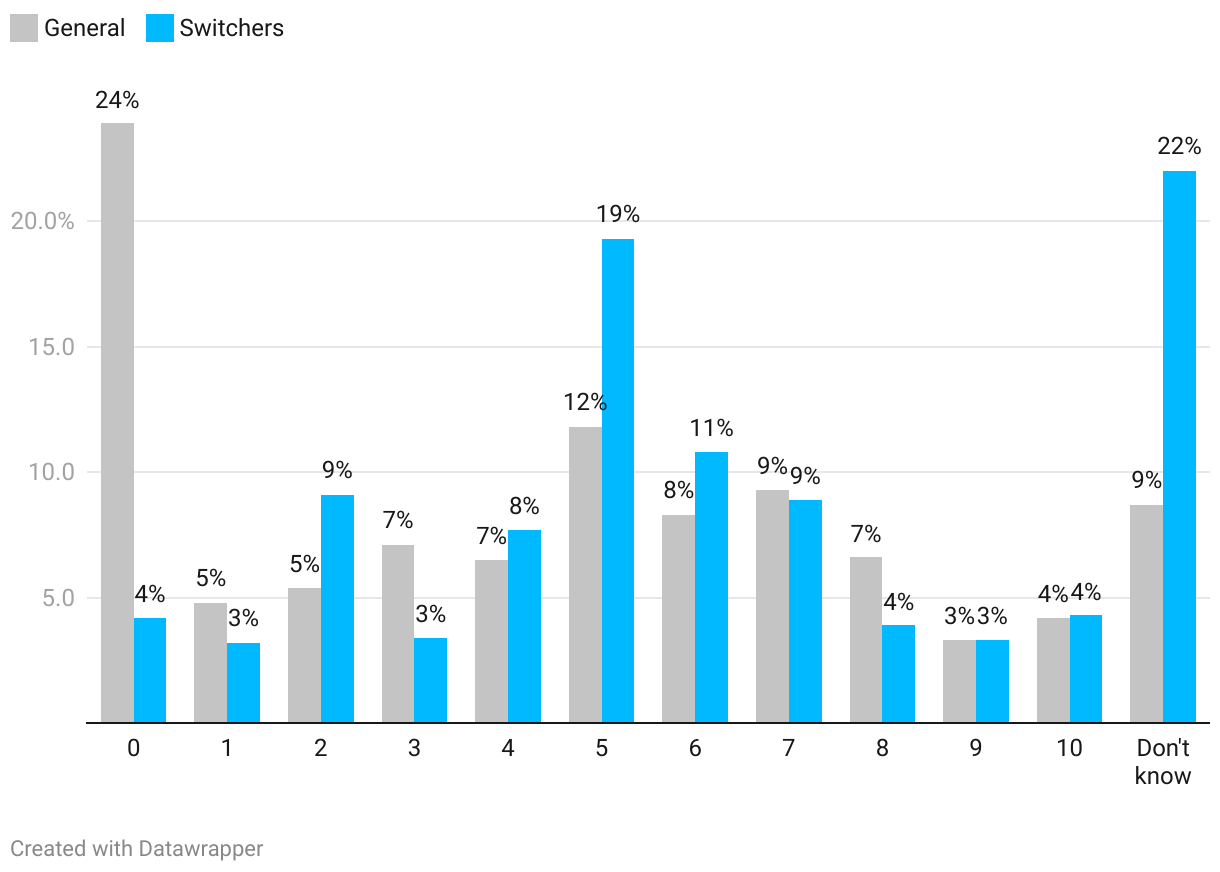 Chart — open interactive version