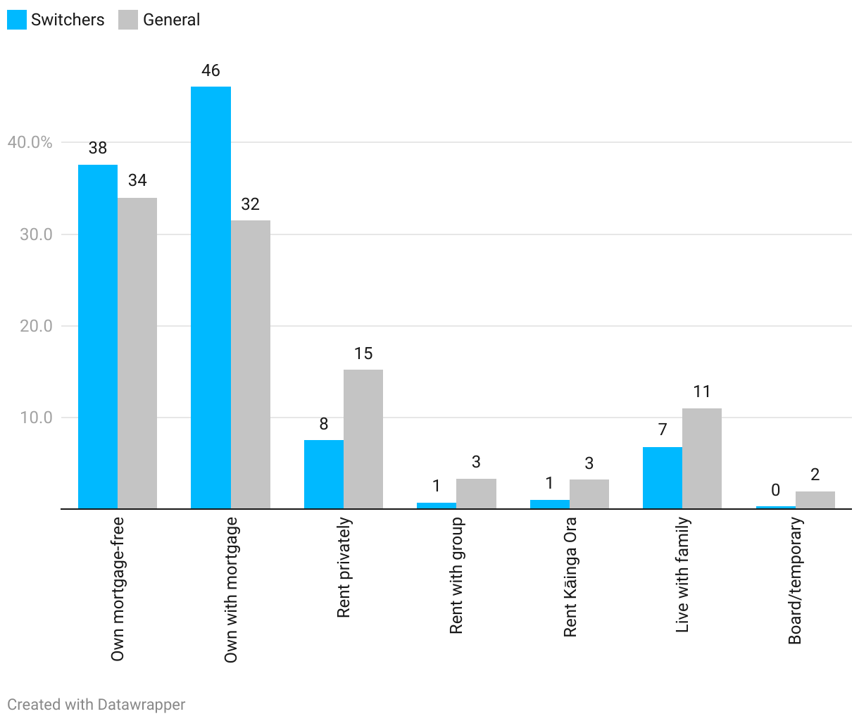 Chart — open interactive version